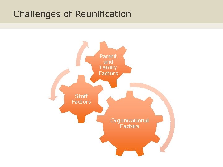 Challenges of Reunification Parent and Family Factors Staff Factors Organizational Factors 