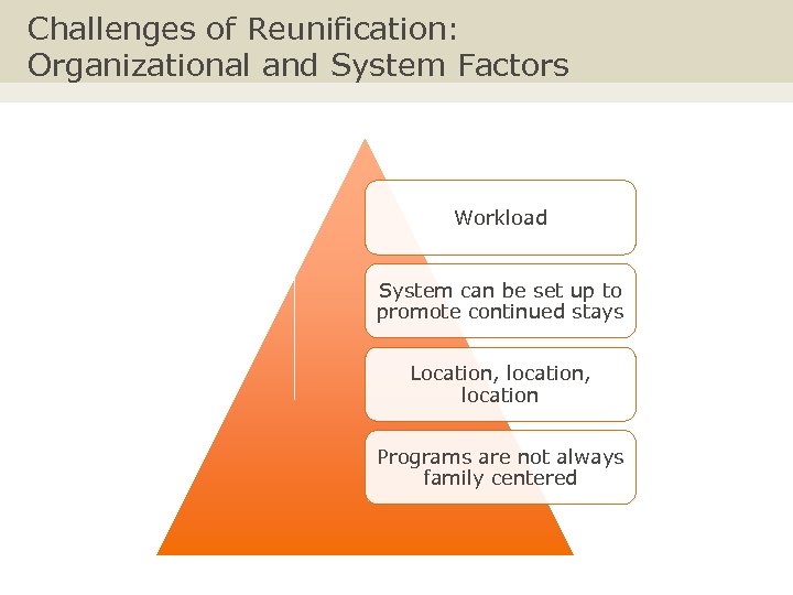 Challenges of Reunification: Organizational and System Factors Workload System can be set up to