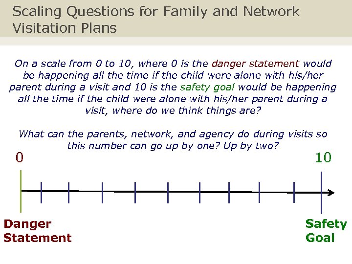 Scaling Questions for Family and Network Visitation Plans On a scale from 0 to