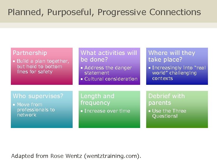 Planned, Purposeful, Progressive Connections Partnership • Build a plan together, but hold to bottom