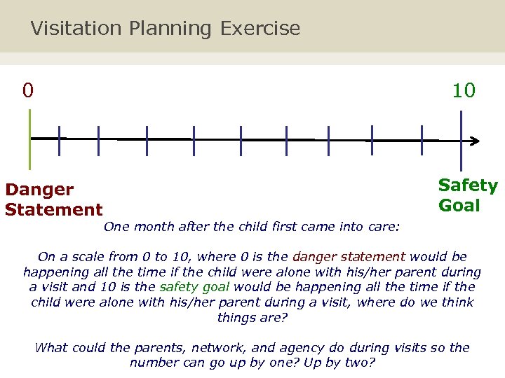 Visitation Planning Exercise 0 10 Danger Statement Safety Goal One month after the child