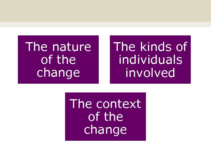 The nature of the change The kinds of individuals involved The context of the