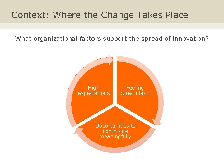 Context: Where the Change Takes Place What organizational factors support the spread of innovation?