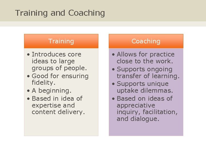 Training and Coaching Training • Introduces core ideas to large groups of people. •