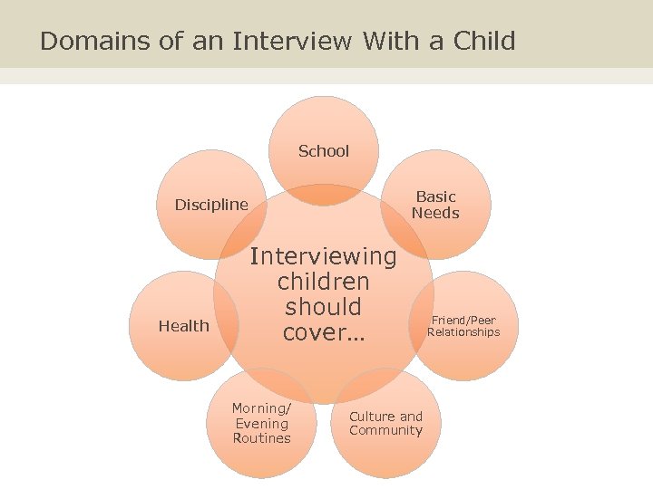 Domains of an Interview With a Child School Basic Needs Discipline Health Interviewing children