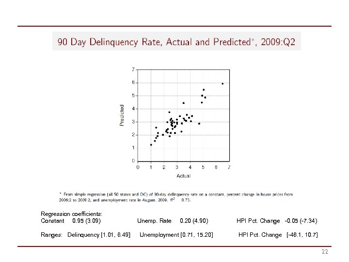 Regression coefficients: Constant 0. 95 (3. 09) Ranges: Delinquency [1. 01, 6. 49] Unemp.