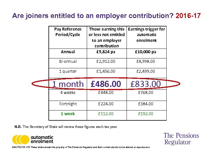 Are joiners entitled to an employer contribution? 2016 -17 Pay Reference Period/Cycle Annual Those