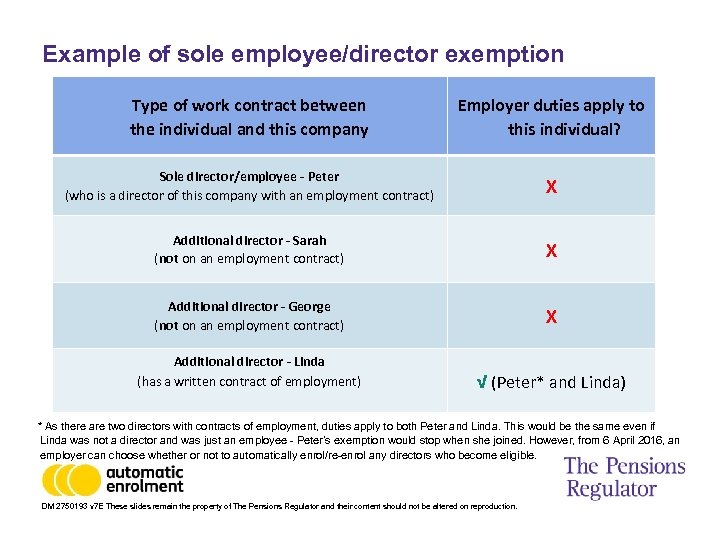 Example of sole employee/director exemption Type of work contract between the individual and this