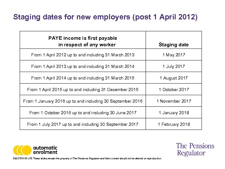 Staging dates for new employers (post 1 April 2012) PAYE income is first payable