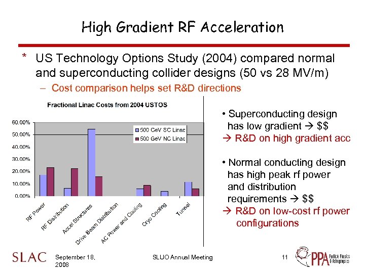 High Gradient RF Acceleration * US Technology Options Study (2004) compared normal and superconducting