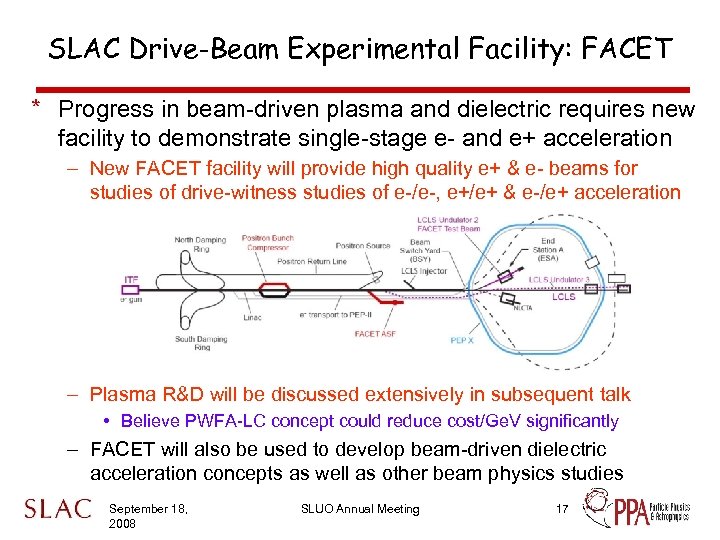 SLAC Drive-Beam Experimental Facility: FACET * Progress in beam-driven plasma and dielectric requires new