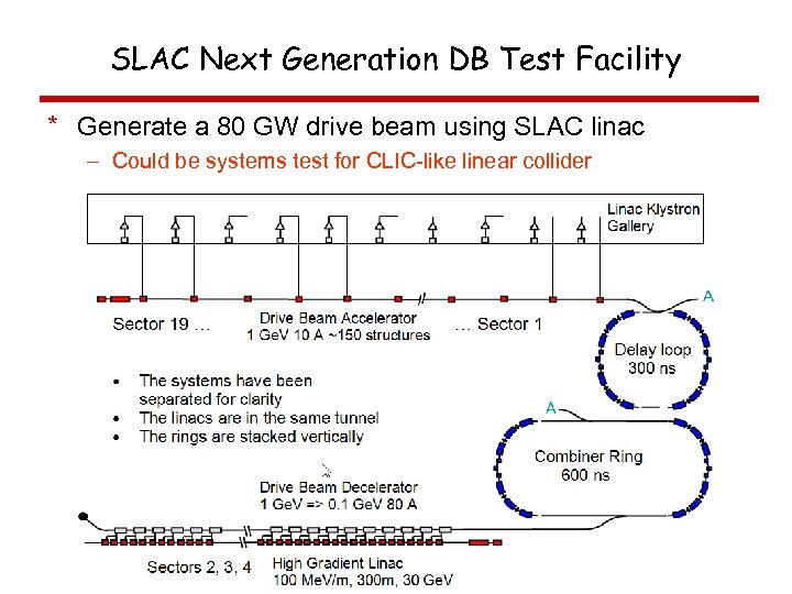SLAC Next Generation DB Test Facility * Generate a 80 GW drive beam using