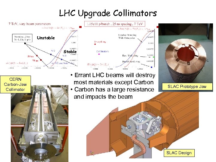 LHC Upgrade Collimators Unstable Stable CERN Carbon-Jaw Collimator • Errant LHC beams will destroy