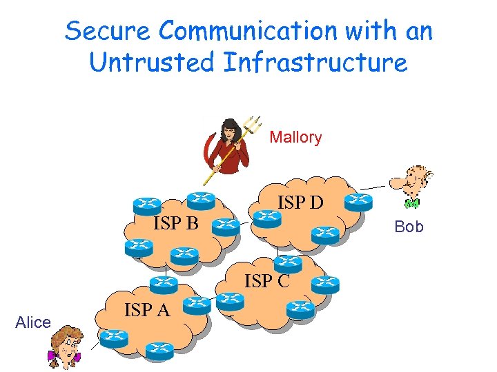 Secure Communication with an Untrusted Infrastructure Mallory ISP B ISP D Bob ISP C