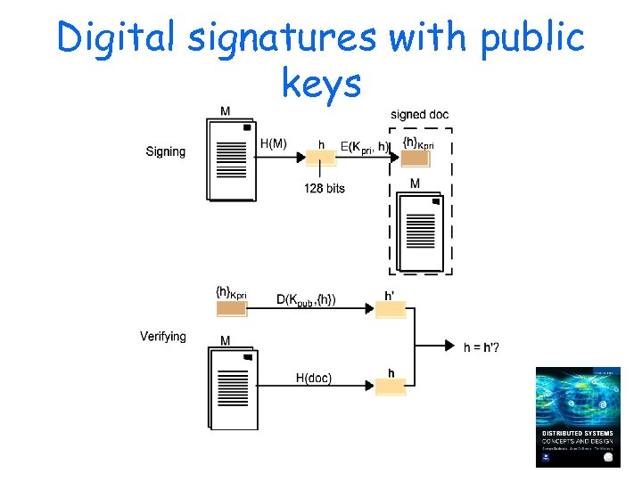 Digital signatures with public keys 