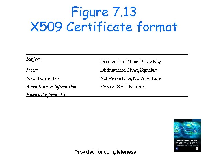 Figure 7. 13 X 509 Certificate format Subject Distinguished Name, Public Key Issuer Distinguished