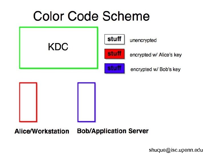 shuque@isc. upenn. edu 