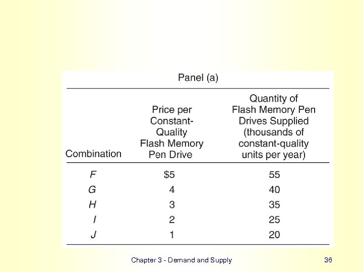 Chapter 3 - Demand Supply 36 