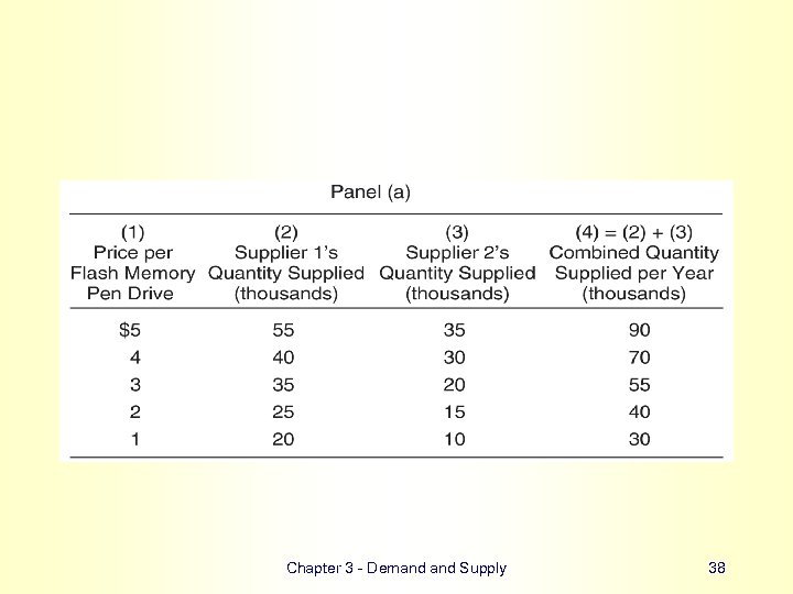 Chapter 3 - Demand Supply 38 