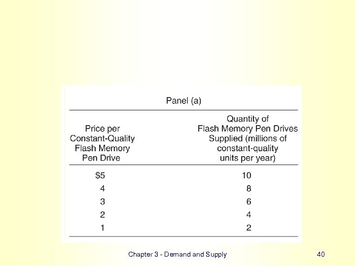 Chapter 3 - Demand Supply 40 