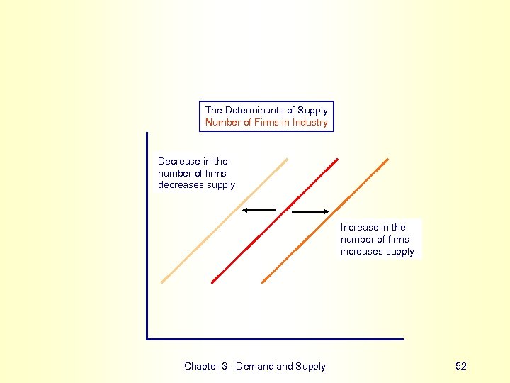 The Determinants of Supply Number of Firms in Industry Decrease in the number of