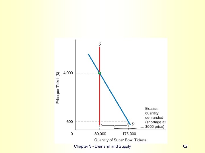 Chapter 3 - Demand Supply 62 