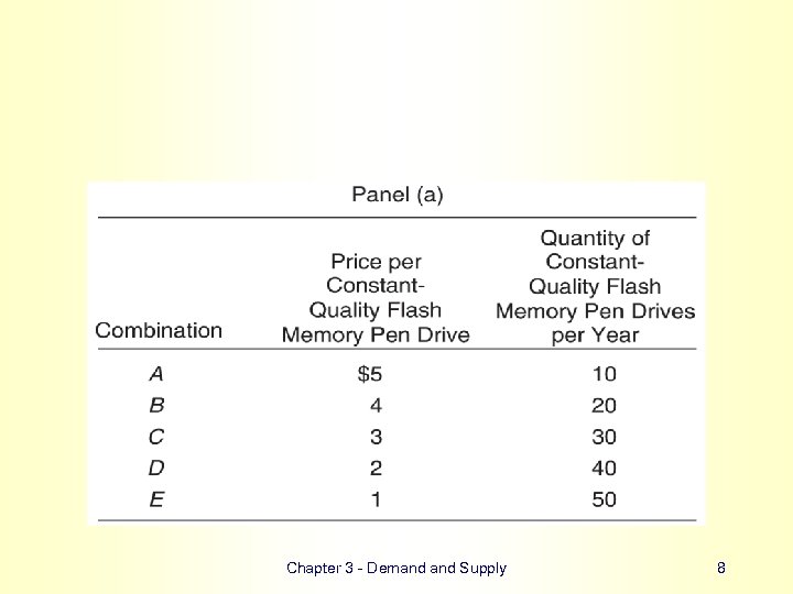 Chapter 3 - Demand Supply 8 