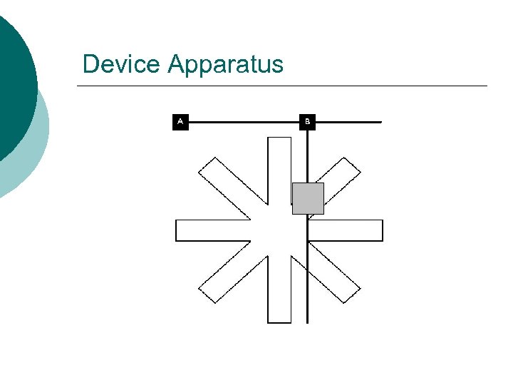 Device Apparatus 