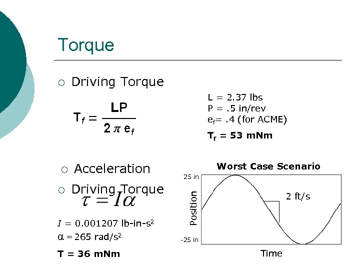 Torque ¡ Driving Torque L = 2. 37 lbs P =. 5 in/rev ef=.