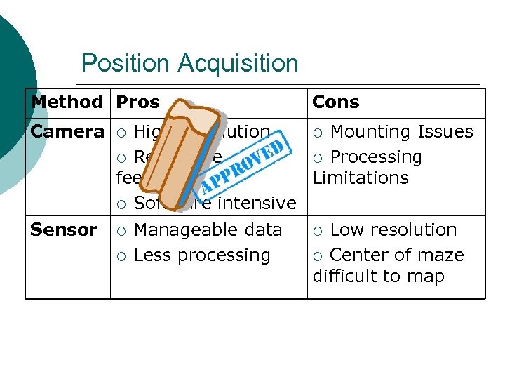 Position Acquisition Method Pros Cons Camera ¡ High Resolution ¡ Mounting Issues ¡ Real-Time