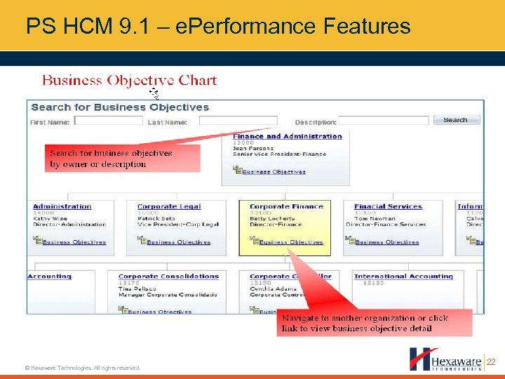 PS HCM 9. 1 – e. Performance Features © Hexaware Technologies. All rights reserved.