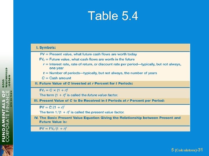 Table 5. 4 5 (Calculators)-31 