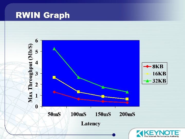 RWIN Graph 