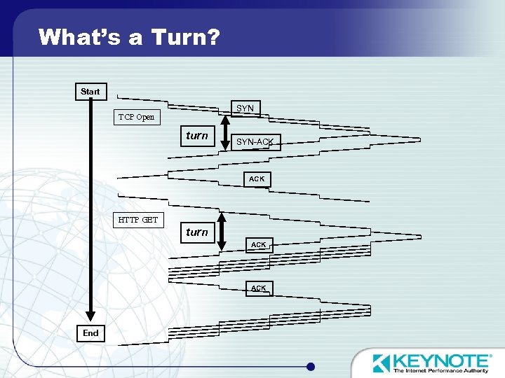 What’s a Turn? Start SYN TCP Open turn SYN-ACK HTTP GET turn ACK End