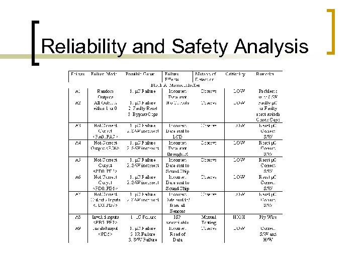 Reliability and Safety Analysis 