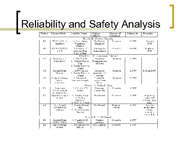 Reliability and Safety Analysis 