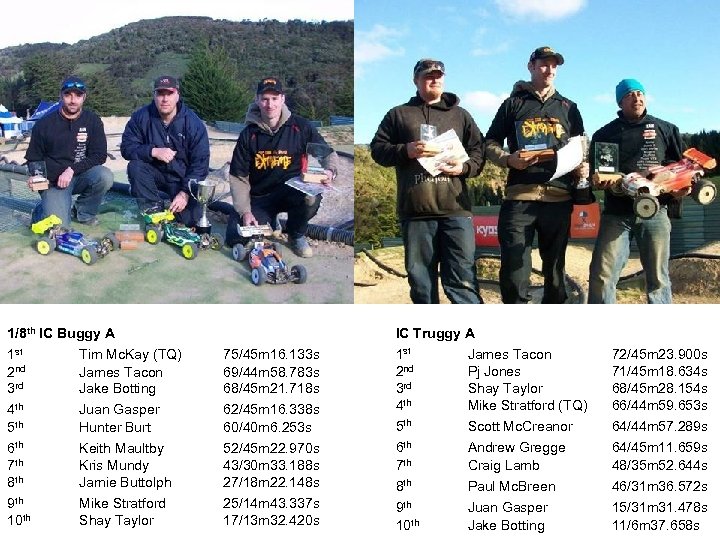 1/8 th IC Buggy A 1 st Tim Mc. Kay (TQ) 2 nd James