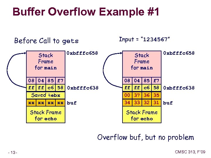 Buffer Overflow Example #1 Input = “ 1234567” Before Call to gets Stack Frame