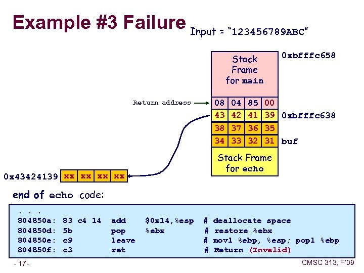 Example #3 Failure Input = “ 123456789 ABC” Stack Frame for main 0 xbfffc
