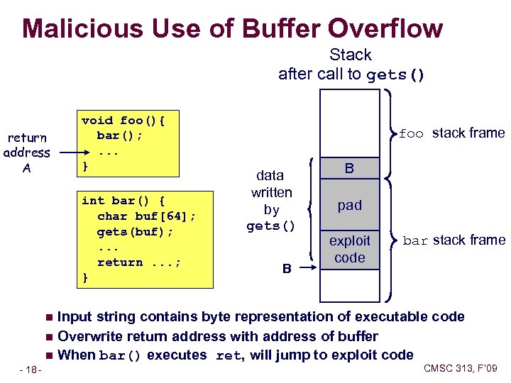 Malicious Use of Buffer Overflow Stack after call to gets() return address A void