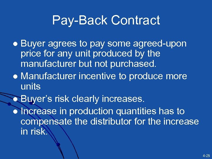 Pay-Back Contract Buyer agrees to pay some agreed-upon price for any unit produced by