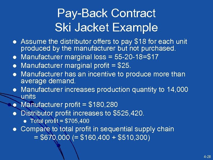 Pay-Back Contract Ski Jacket Example l l l l Assume the distributor offers to