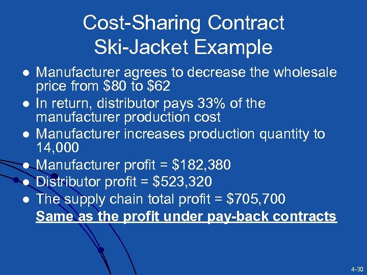 Cost-Sharing Contract Ski-Jacket Example l l l Manufacturer agrees to decrease the wholesale price