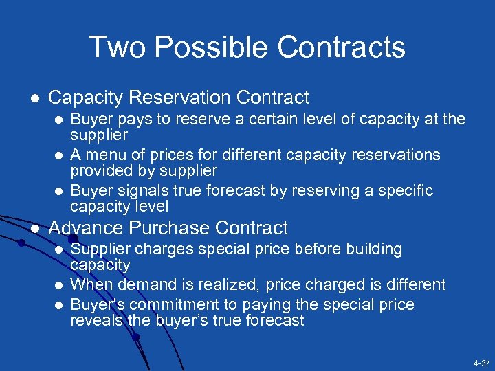 Two Possible Contracts l Capacity Reservation Contract l l Buyer pays to reserve a