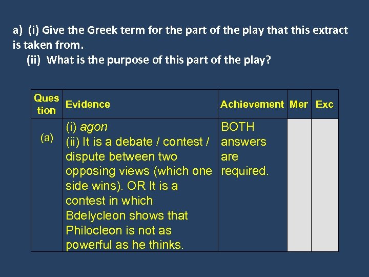 a) (i) Give the Greek term for the part of the play that this