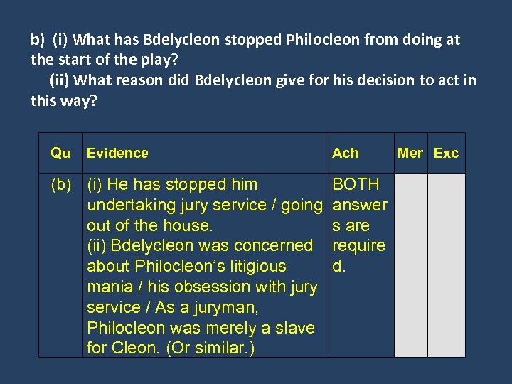 b) (i) What has Bdelycleon stopped Philocleon from doing at the start of the