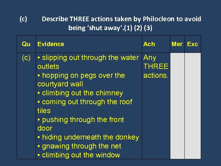 (c) Qu Describe THREE actions taken by Philocleon to avoid being ‘shut away’. (1)