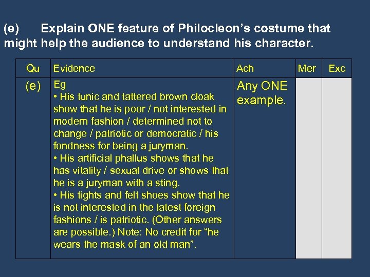 (e) Explain ONE feature of Philocleon’s costume that might help the audience to understand