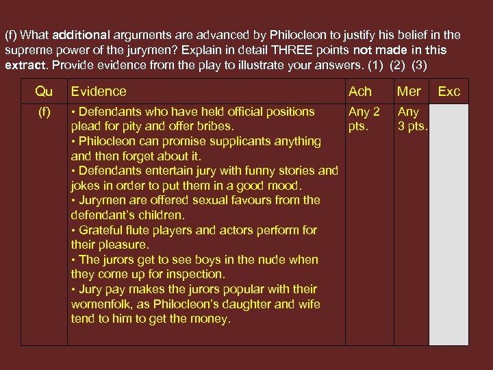 (f) What additional arguments are advanced by Philocleon to justify his belief in the