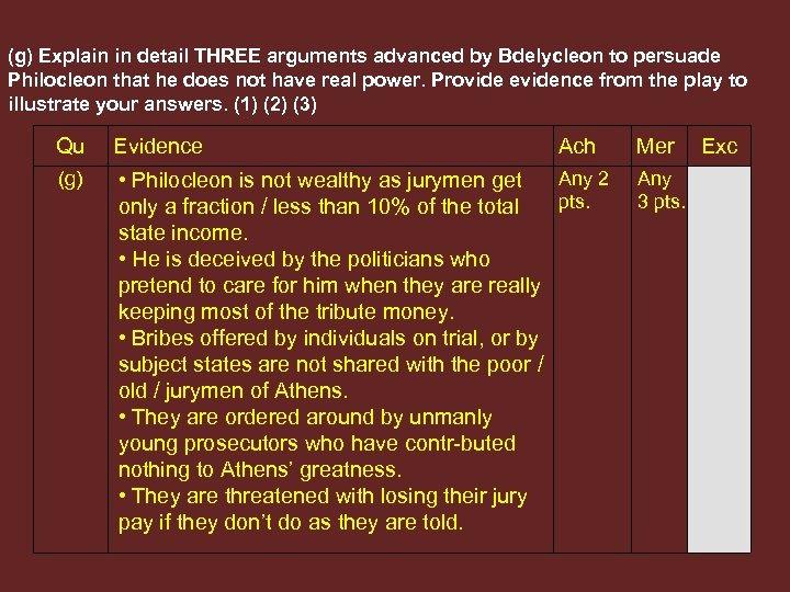 (g) Explain in detail THREE arguments advanced by Bdelycleon to persuade Philocleon that he